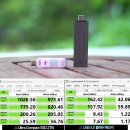 초소형 Ultra Compact SSD 리뷰(feat. 씨게이트 서포터즈 발대식)