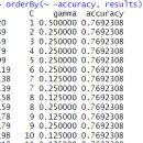 Re: 문제197. (오늘의 마지막 문제)미국 대학 입학 데이터인 binary.csv 를 가지고 서포트 벡터 머신 모델을 이미지