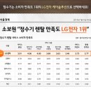 종합정수기·전자 이미지
