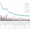 2020년 11월 아이돌 100대 개인 브랜드 평판 화사 전체 3위 이미지