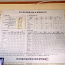 함덕자동차공업사 이미지