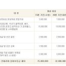 휴 페이스 이미지