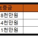 월영동154 이미지