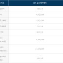 힐스골프아카데미