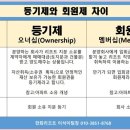 소유 오시리아 이미지