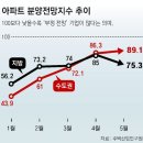 23.05.24 두산건설 위기설 확산.. 요즘 남녀 폭행이 잔혹하게 확산되는 이유...3시간 넘게 매달려 &#39;쓱쓱&#39; 강의 이미지