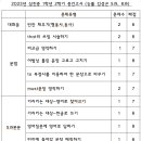 마산삼진중학교 이미지