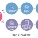 봄볕 어린이공원 네이버블로그