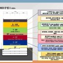 더존 이미지
