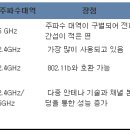 4-4. 댁내 무선통신으로 활용가능한 Zigbee, Bluetooth, WiFi 기술에 대해 설명하시오. 이미지