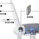 에스지이엔지 이미지