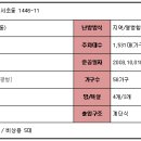 서울신중초등학교 티스토리