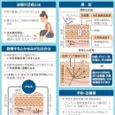 겨울철 끈질긴 가려움증의 원인 피지결핍증(皮脂欠乏症), 어떻게 막나？ 이미지