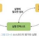 컨텍스트 이미지