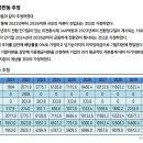 기업분석(1) - 삼강엠앤티(현 SK오션플랜트)