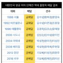 여자양궁 진짜 분위기 싸해졌던 장면 이미지