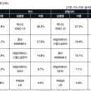 골프존커머스 이미지