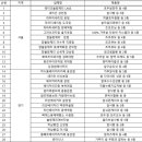 가루과자점