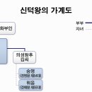 배동삼릉 이미지