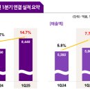 여루다 이미지