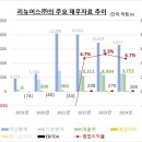 리뉴랜드청주㈜ 이미지