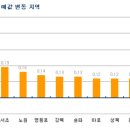 (재테크) 강동 재건축 'DTI규제 영향' 오름폭 둔화 이미지