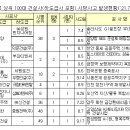 서원건설산업㈜ 이미지