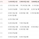 주공써브공인중개사사무소 이미지