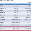 운정유미어스4차 오피스텔 이미지