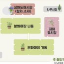 그린공판장 - 성남시 분당구 양현로 539 | 그린공판장