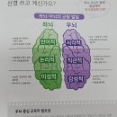 지금과일천안점 이미지