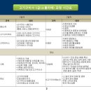 바른고기구이식생활협회