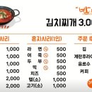 망원로 14 네이버블로그
