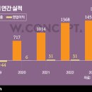 이편한 할인마트 이미지