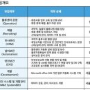 NR-5[경북대로]-상-300 | 쿠팡 인턴 체험기 #6 : 23년도 미래내일 일경험 인턴십 수료식