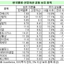 유신이엔씨