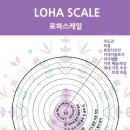 코어인마인드