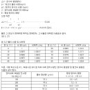 Re:연탄보일러와 기름보일러 겸용 난방시스템 이미지