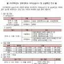 2020학년도 경희대학교 모의논술고사 6.1(토) 이미지