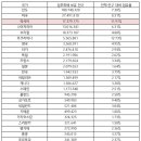 미르이엔씨 스타트업앤