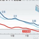 명품부동산공인중개사사무소 이미지