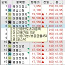 2021년 1월 21일 상승률 TOP30 (관리종목, 우선주 제외) 이미지