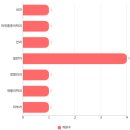 우리들재활의학과의원 이미지