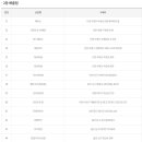 CU 동래오렌지점 이미지