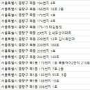 강재훈치과의원 이미지