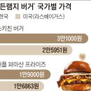카푸치노·햄버거값 세계 최고 수준… “밥 사달라는 후배가 무서워” 이미지