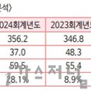신일가스(주) 이미지