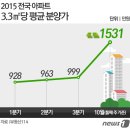 [15. 10. 26] 현재 동향, 투자 방향(1) 이미지