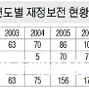 광주시 제2순환도로 재협상 추진 이미지