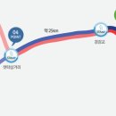 국토종주자전거길1-11 이미지